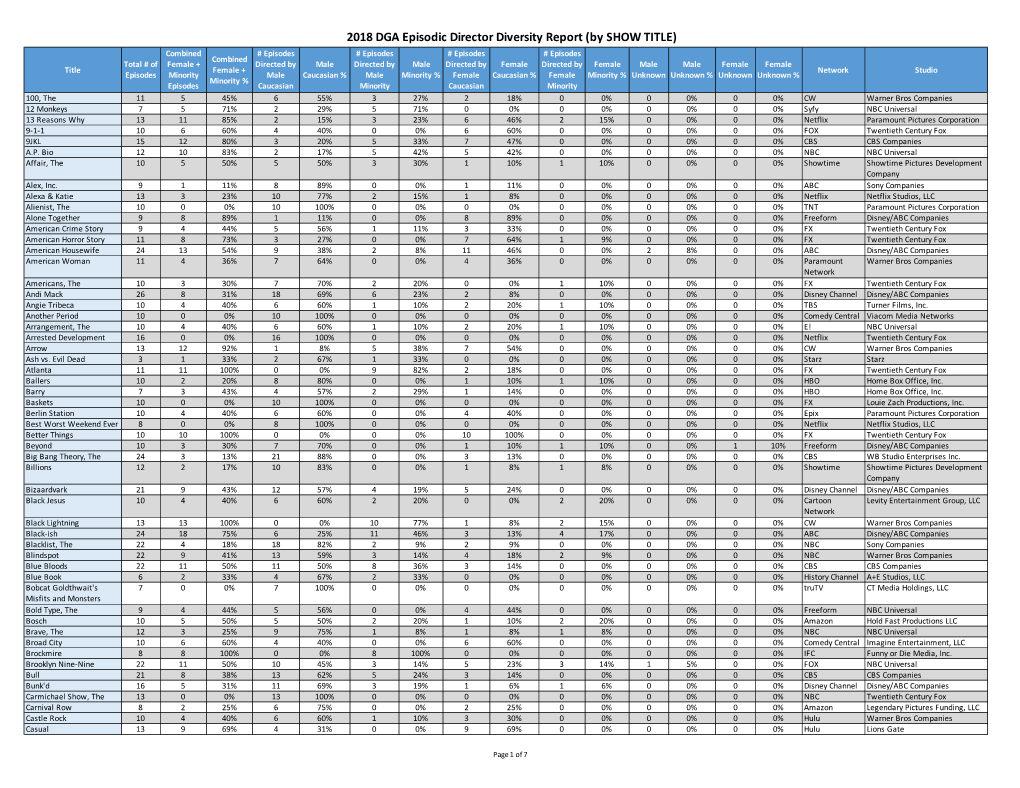 2018 DGA Episodic Director Diversity Report (By SHOW TITLE)