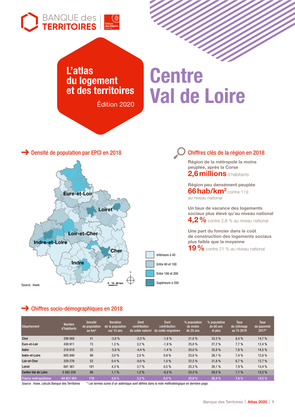 Centre Val De Loire