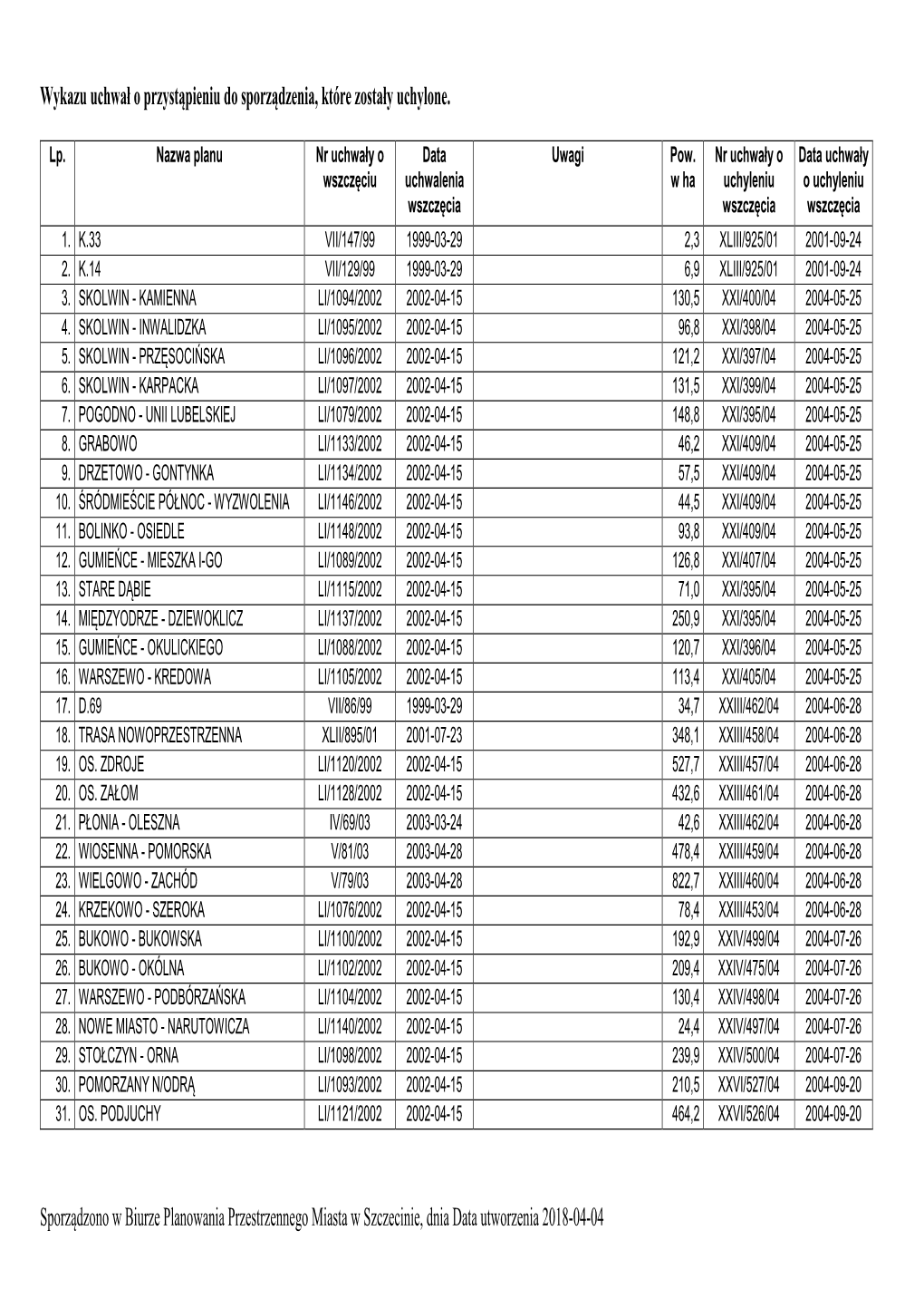 Sporządzono W Biurze Planowania Przestrzennego Miasta W