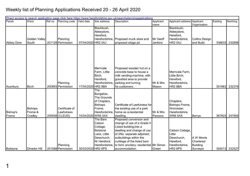 Weekly List of Planning Applications Received 20 to 26 April 2020