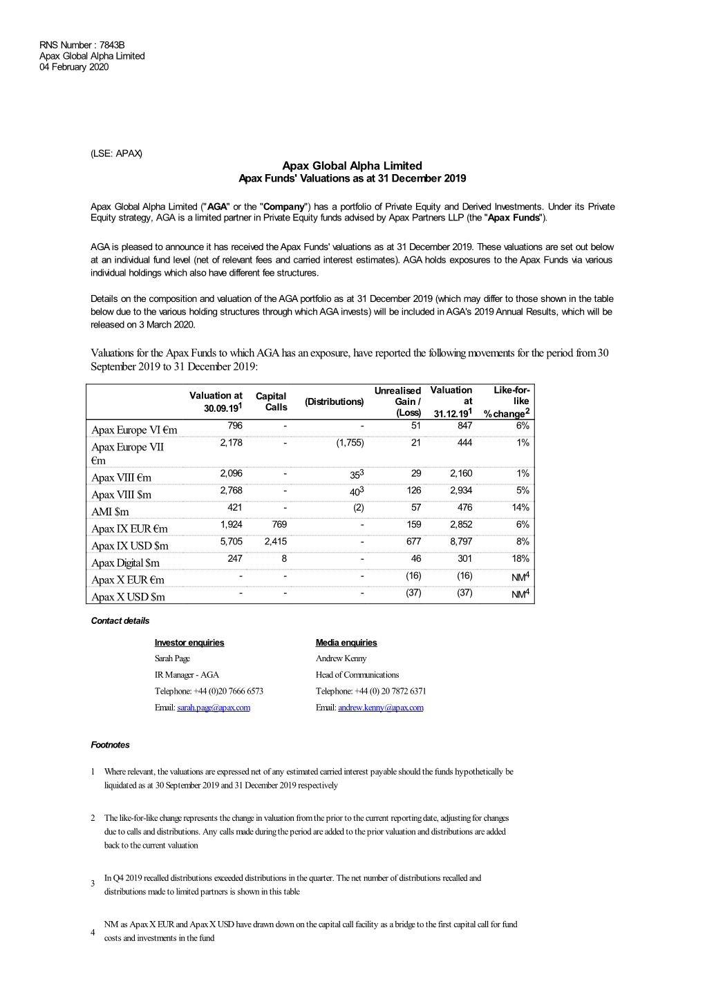 Apax Global Alpha Limited Valuations for the Apax Funds to Which AGA