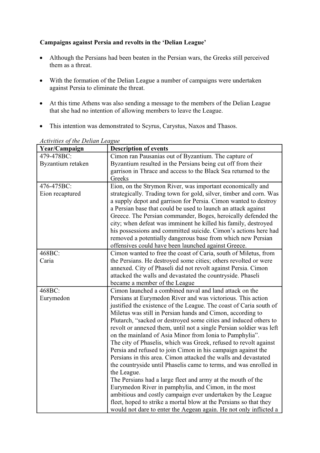 Campaigns Against Persia and Revolts in the Delian League