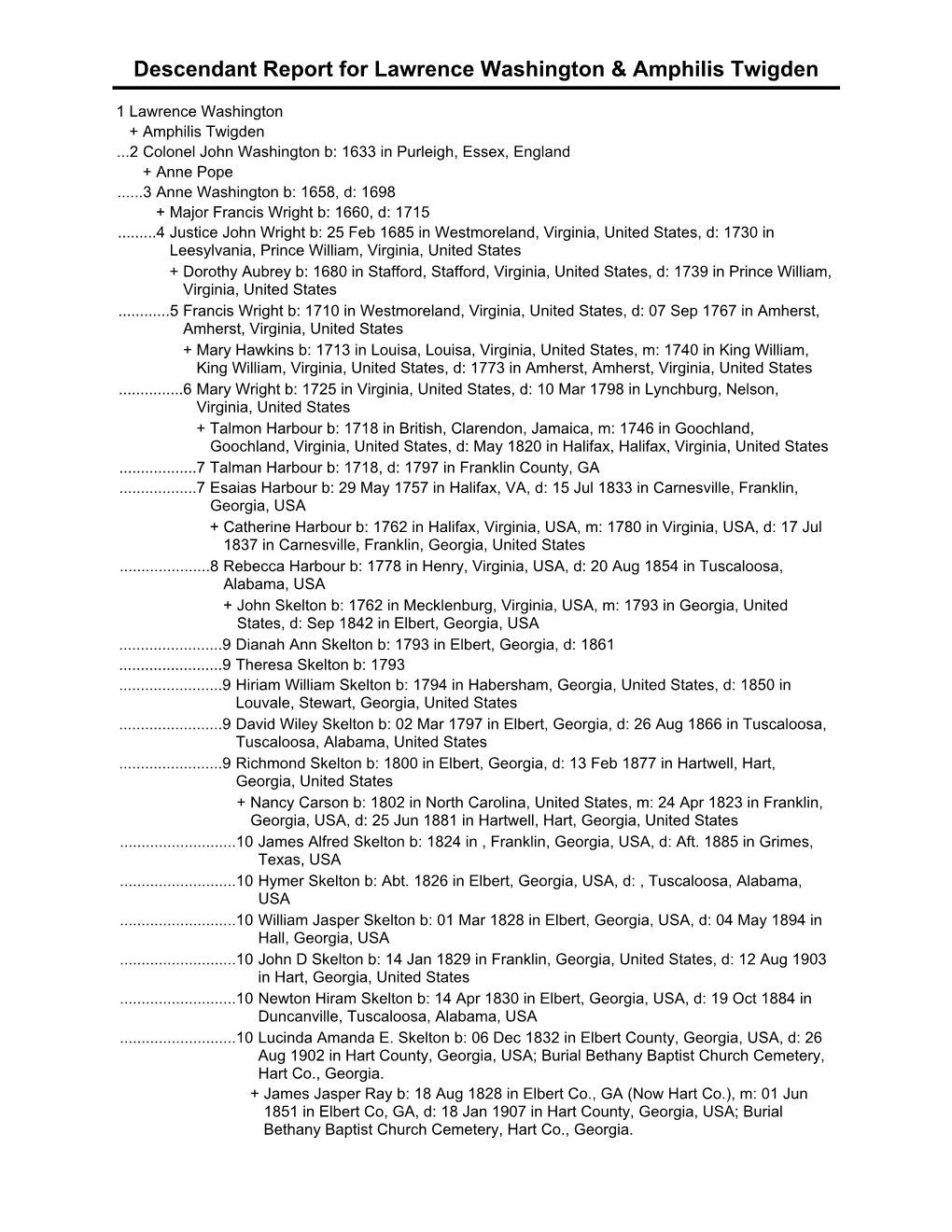 Descendant Report for Lawrence Washington & Amphilis Twigden