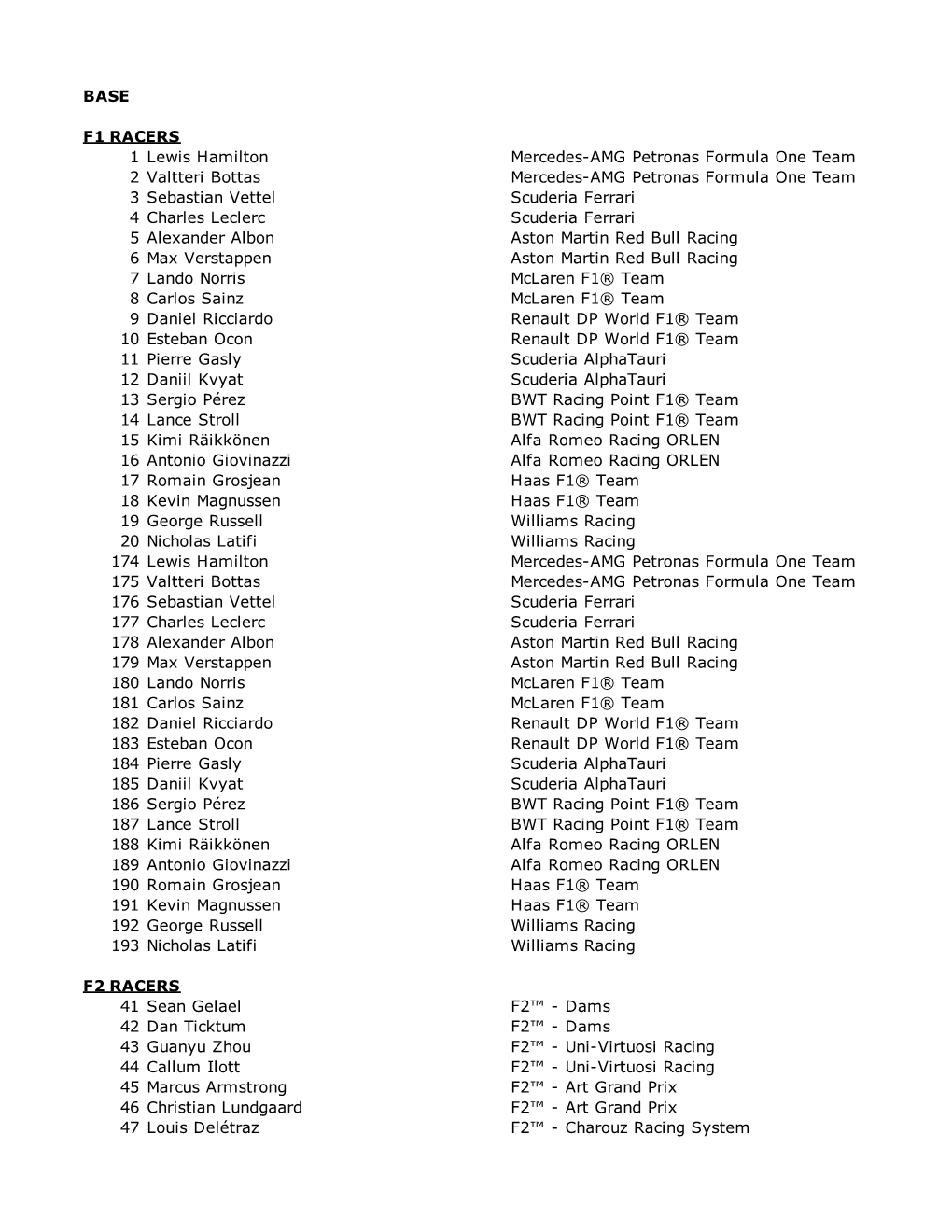 2020 TOPPS CHROME F1 CHECKLIST.Xls