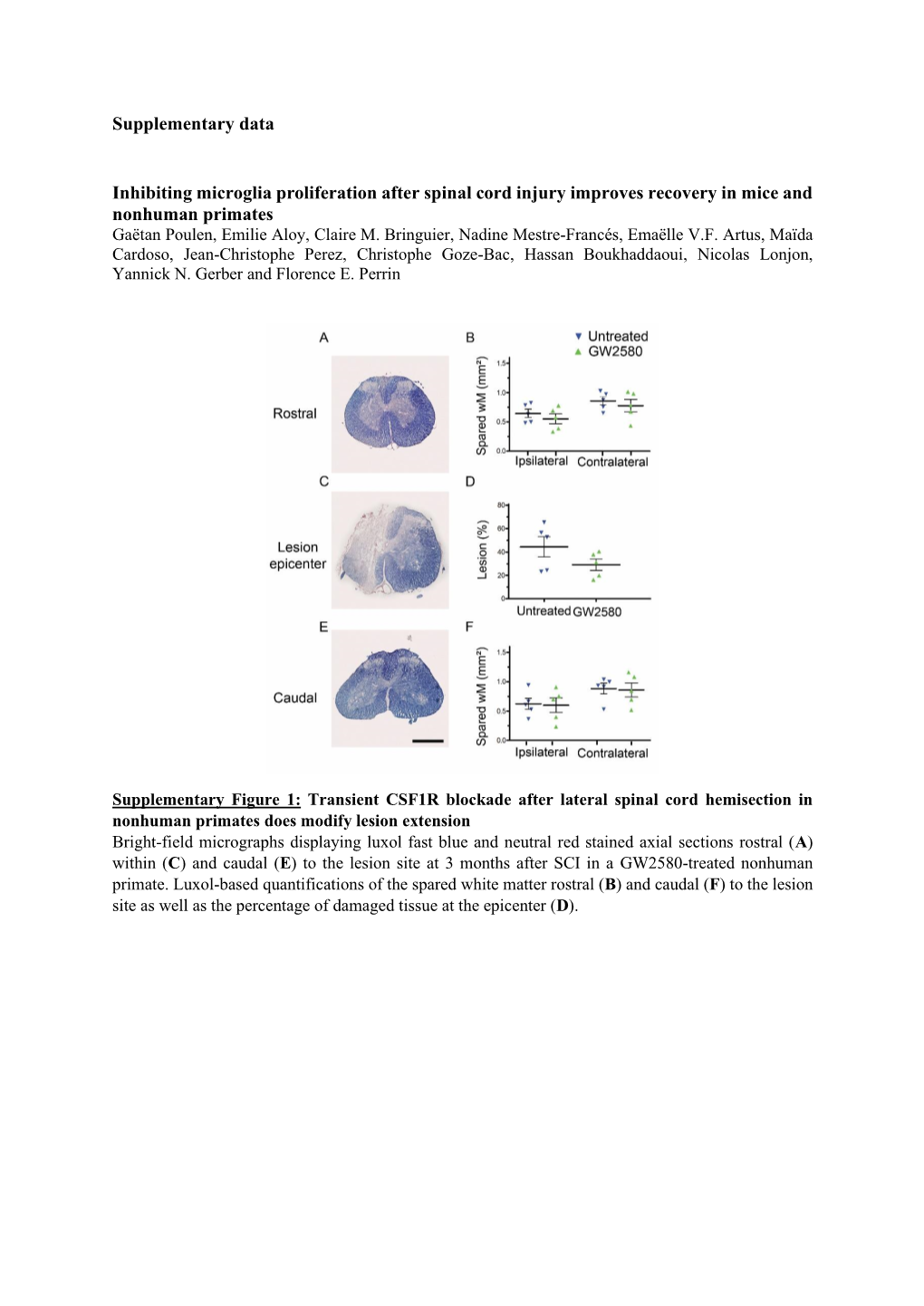 Supplementary Data Inhibiting Microglia Proliferation After Spinal