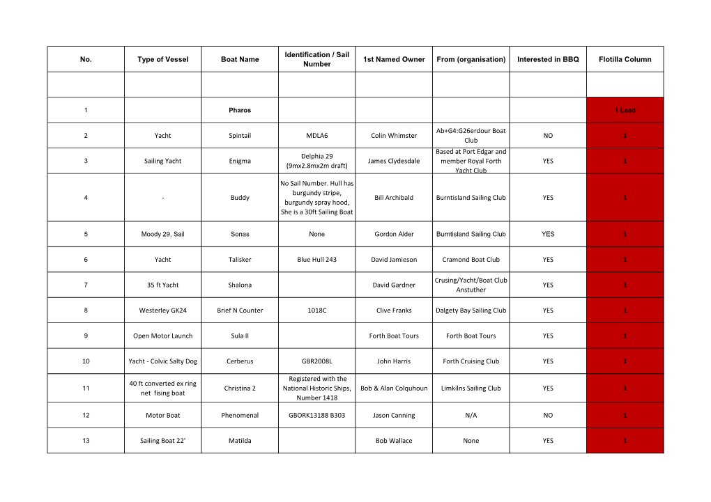 No. Type of Vessel Boat Name Identification / Sail Number 1St