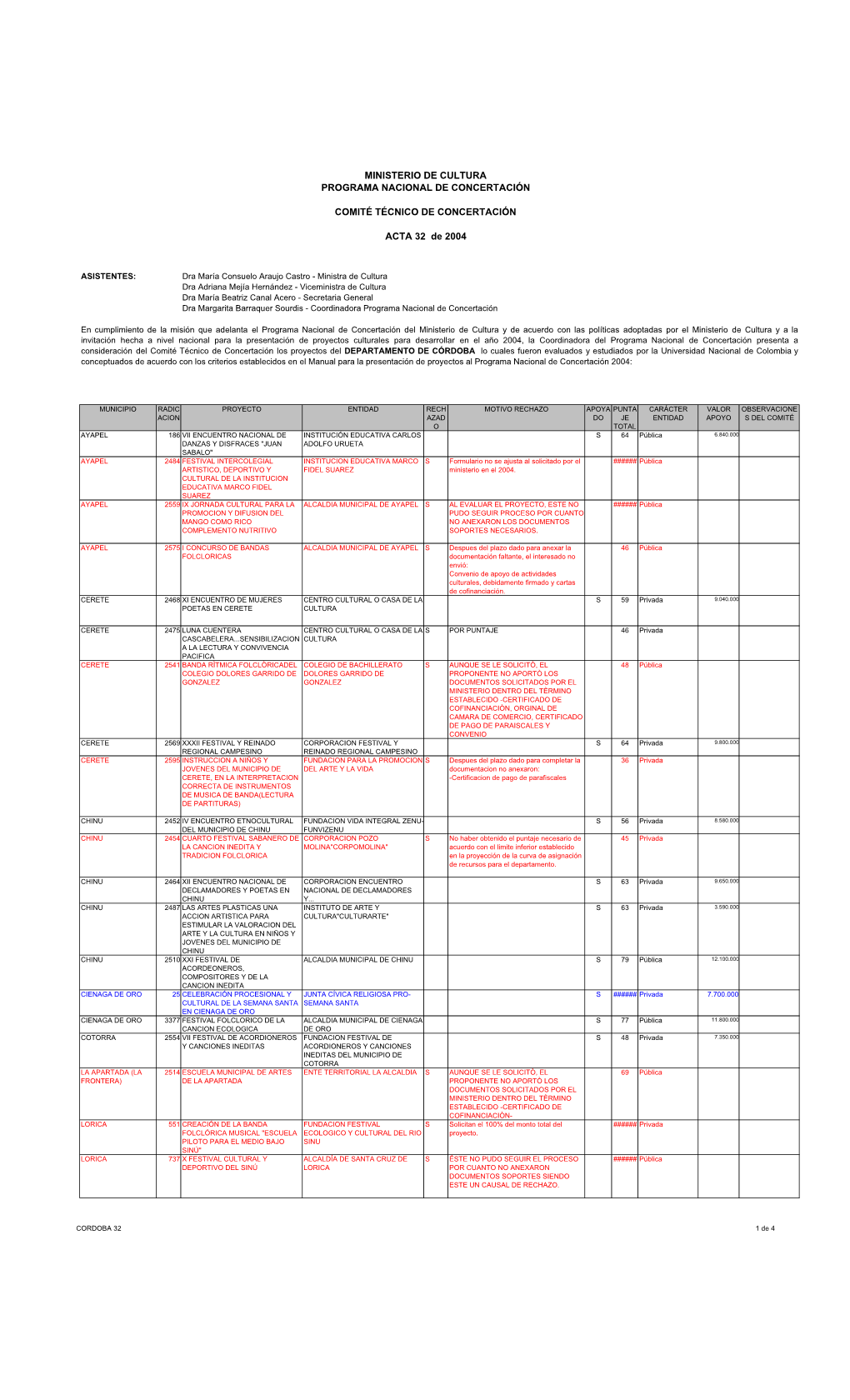 Ministerio De Cultura Programa Nacional De Concertación