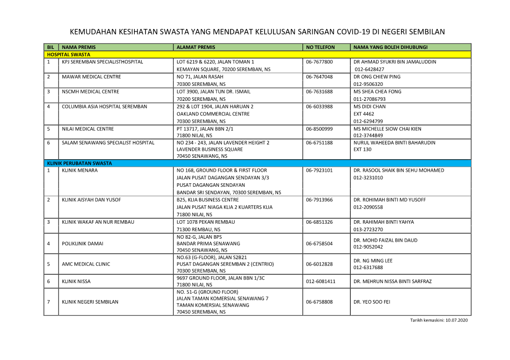 Kemudahan Kesihatan Swasta Yang Mendapat Kelulusan Saringan Covid-19 Di Negeri Sembilan