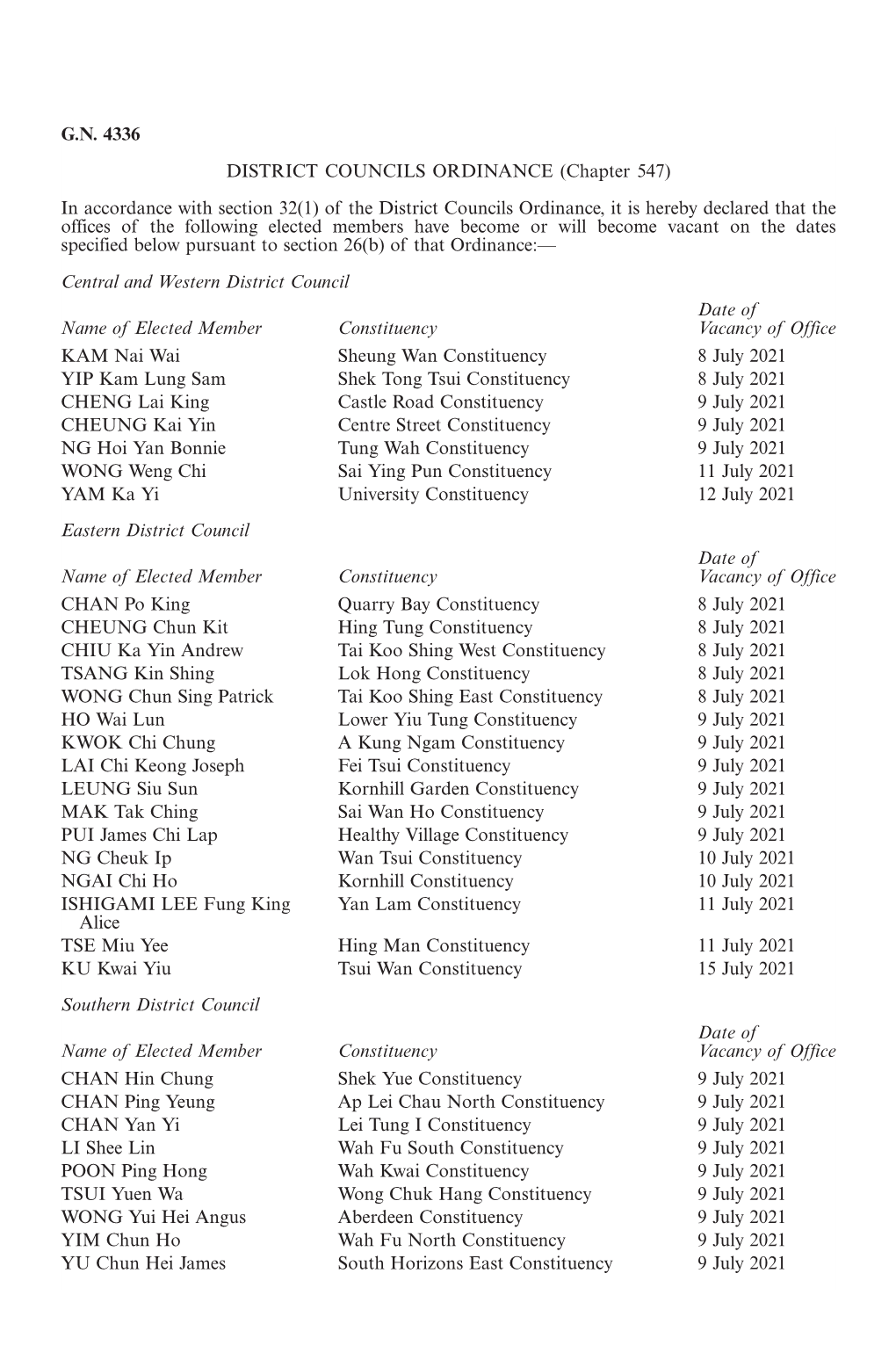 G.N. 4336 DISTRICT COUNCILS ORDINANCE (Chapter 547) In