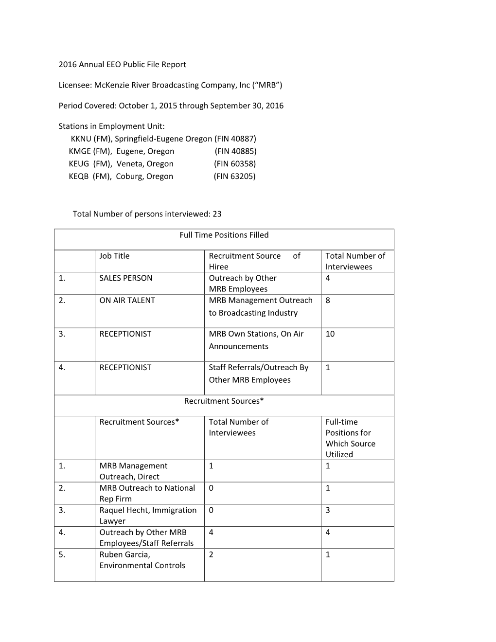 2016 EEO Reporting Year and Was a Member of the Five Person Scholarship Committee Which Reviewed Applications