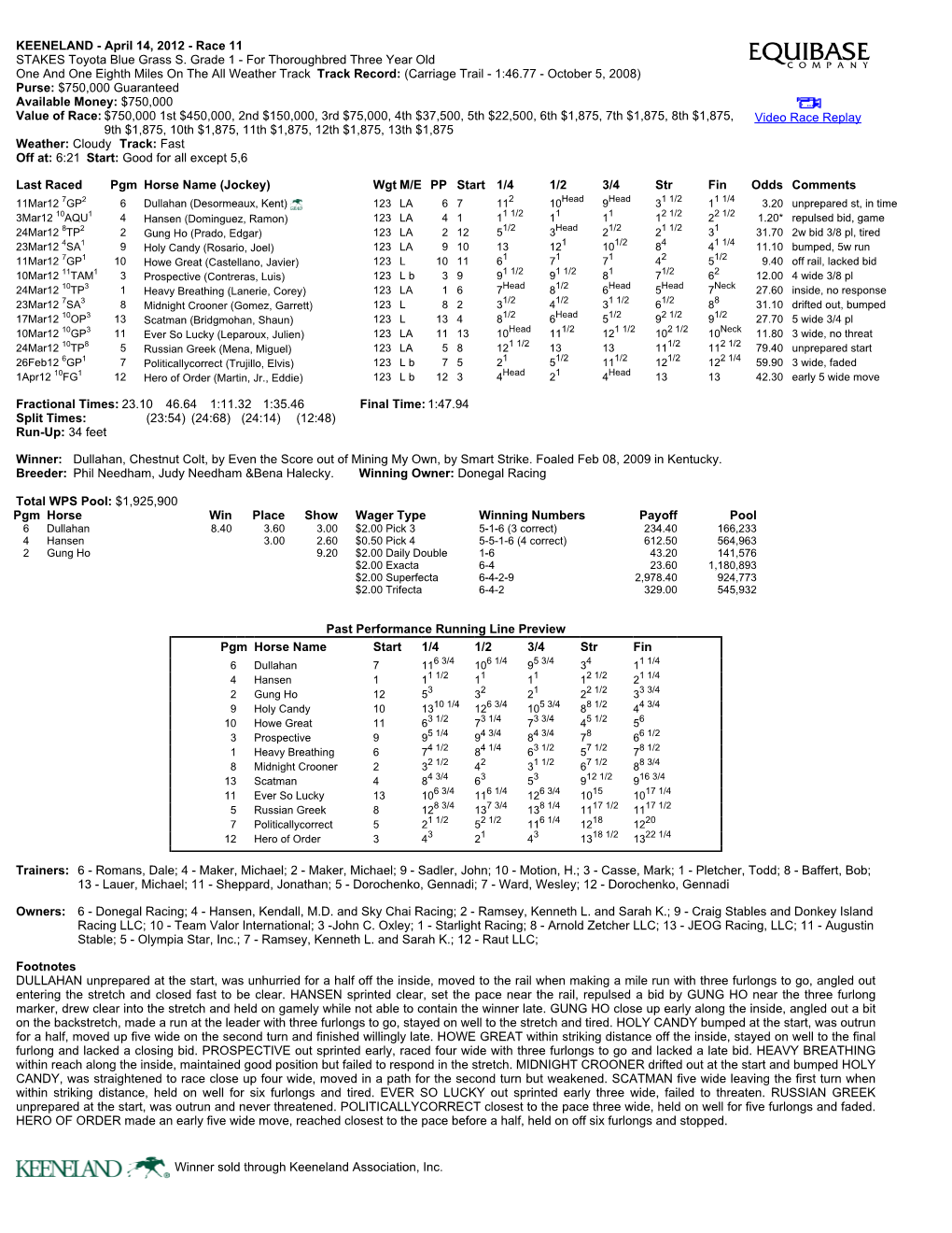 KEENELAND - April 14, 2012 - Race 11 STAKES Toyota Blue Grass S