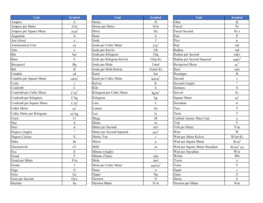 Author Proof Units & Symbols