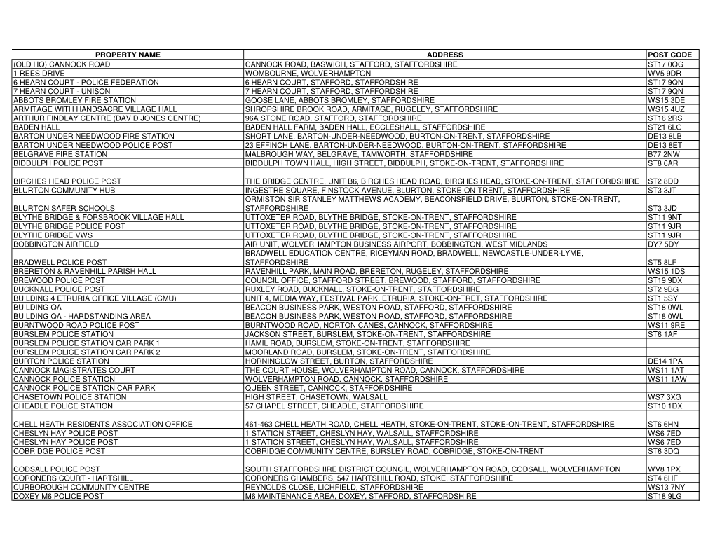 Property Name Address Post Code (Old Hq) Cannock Road Cannock Road, Baswich, Stafford, Staffordshire St17 0Qg 1 Rees Drive Wombo