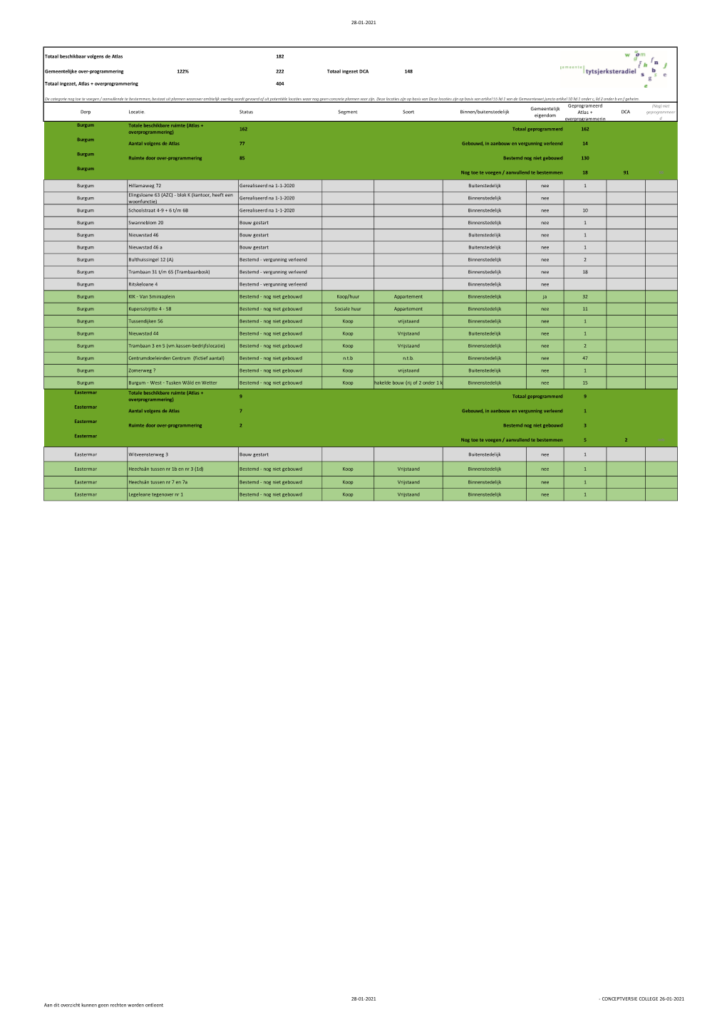 3.3 Woningbouwprogrammering