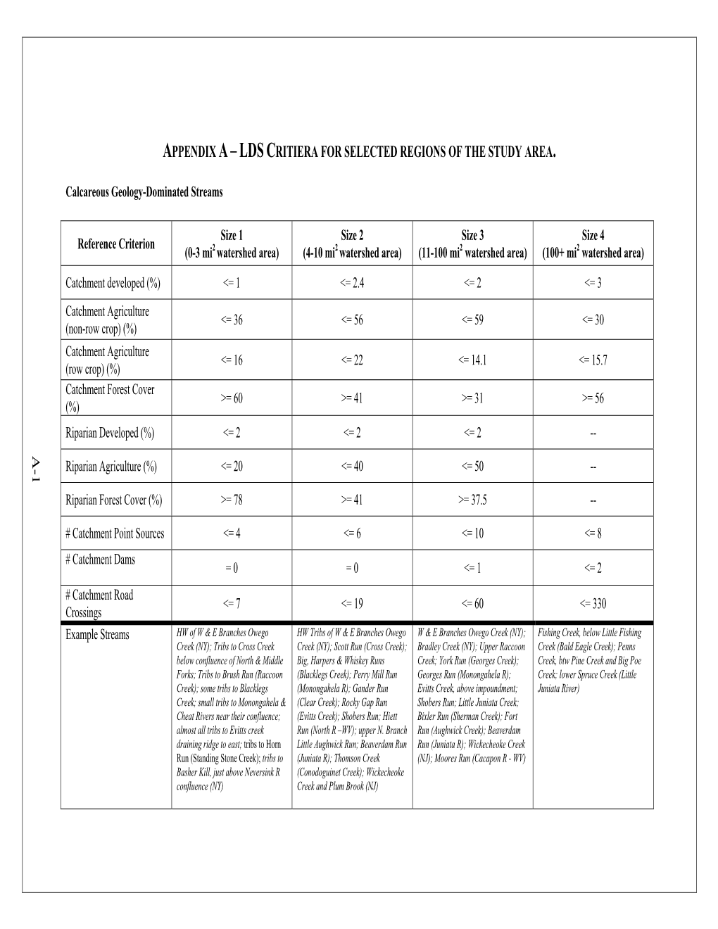 Appendix a – Lds Critiera for Selected Regions of the Study Area