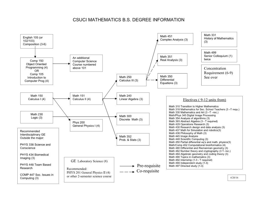 Csuci Computer Science B