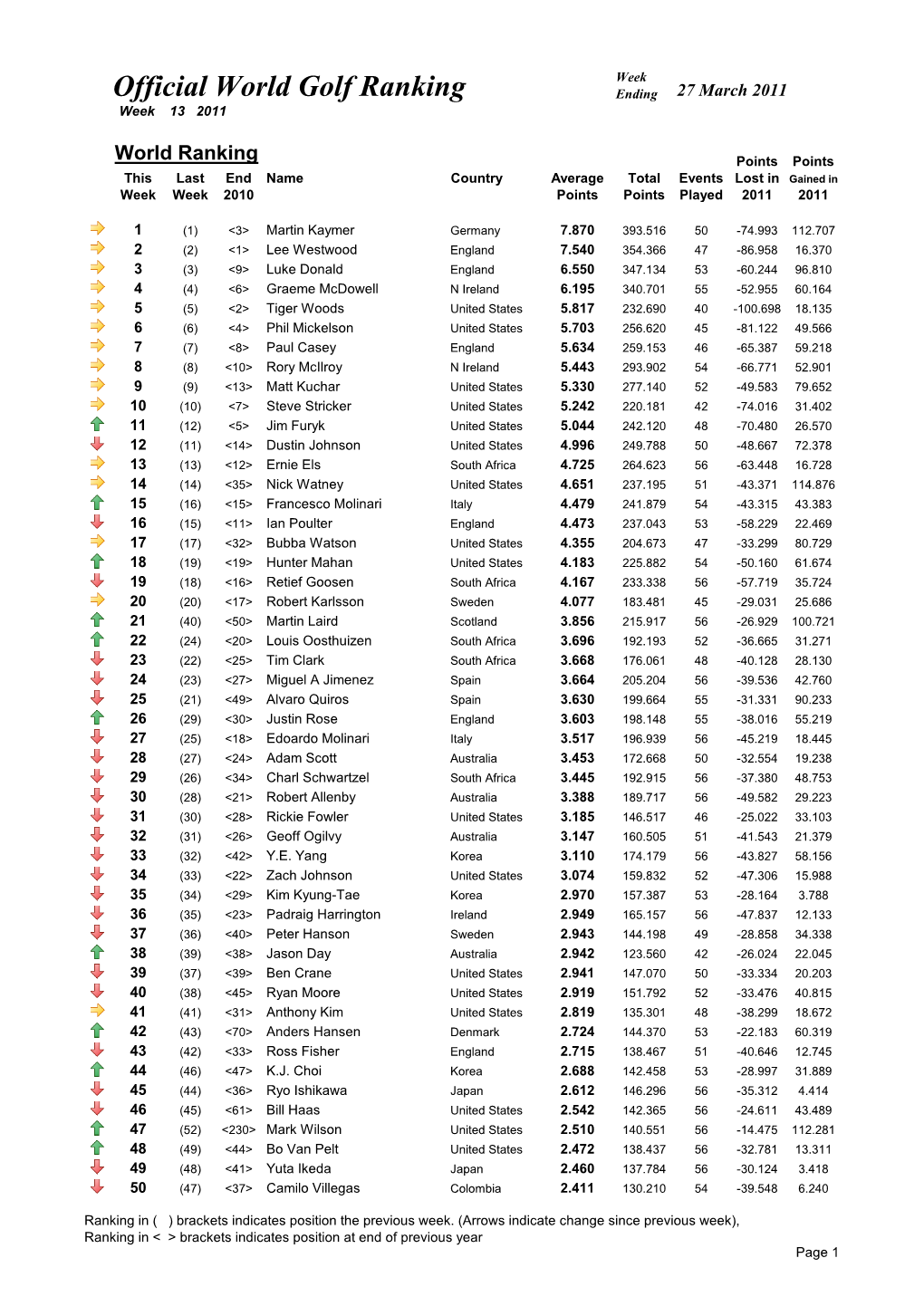 Week 13 Ranking