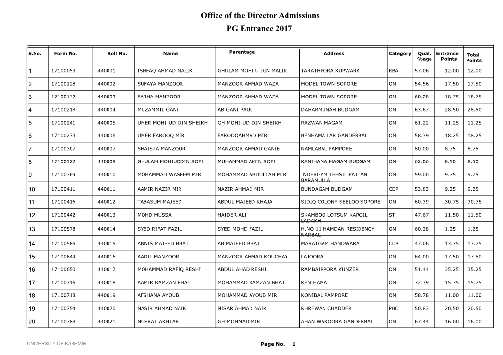 Office of the Director Admissions PG Entrance 2017