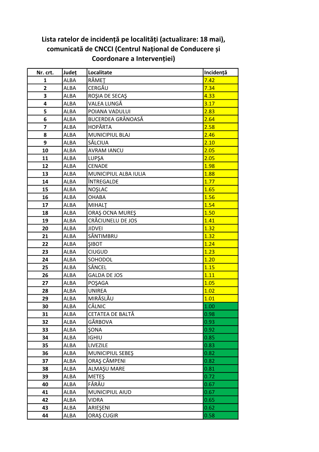 Lista Ratelor De Incidență Pe Localități (Actualizare: 18 Mai), Comunicată De CNCCI (Centrul Național De Conducere Și Coordonare a Intervenției)