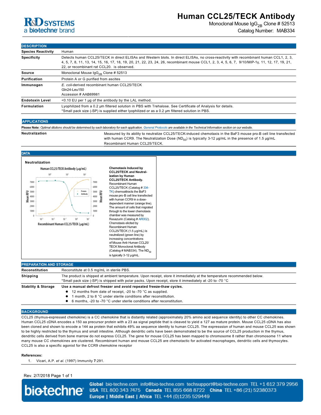 Human CCL25/TECK Antibody