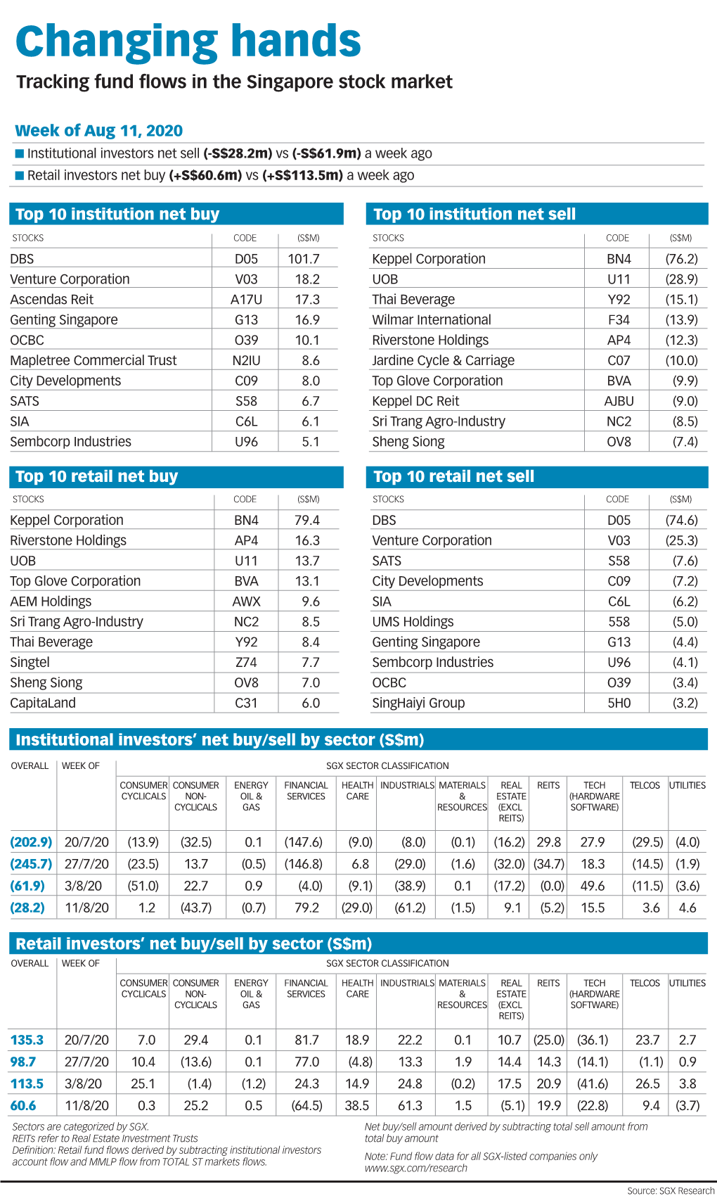 Changing Hands Tracking Fund Flows in the Singapore Stock Market