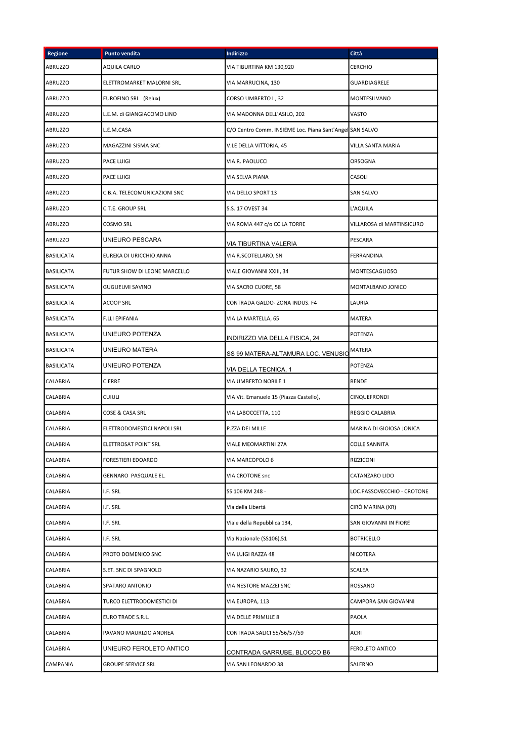 Regione Punto Vendita Indirizzo Città