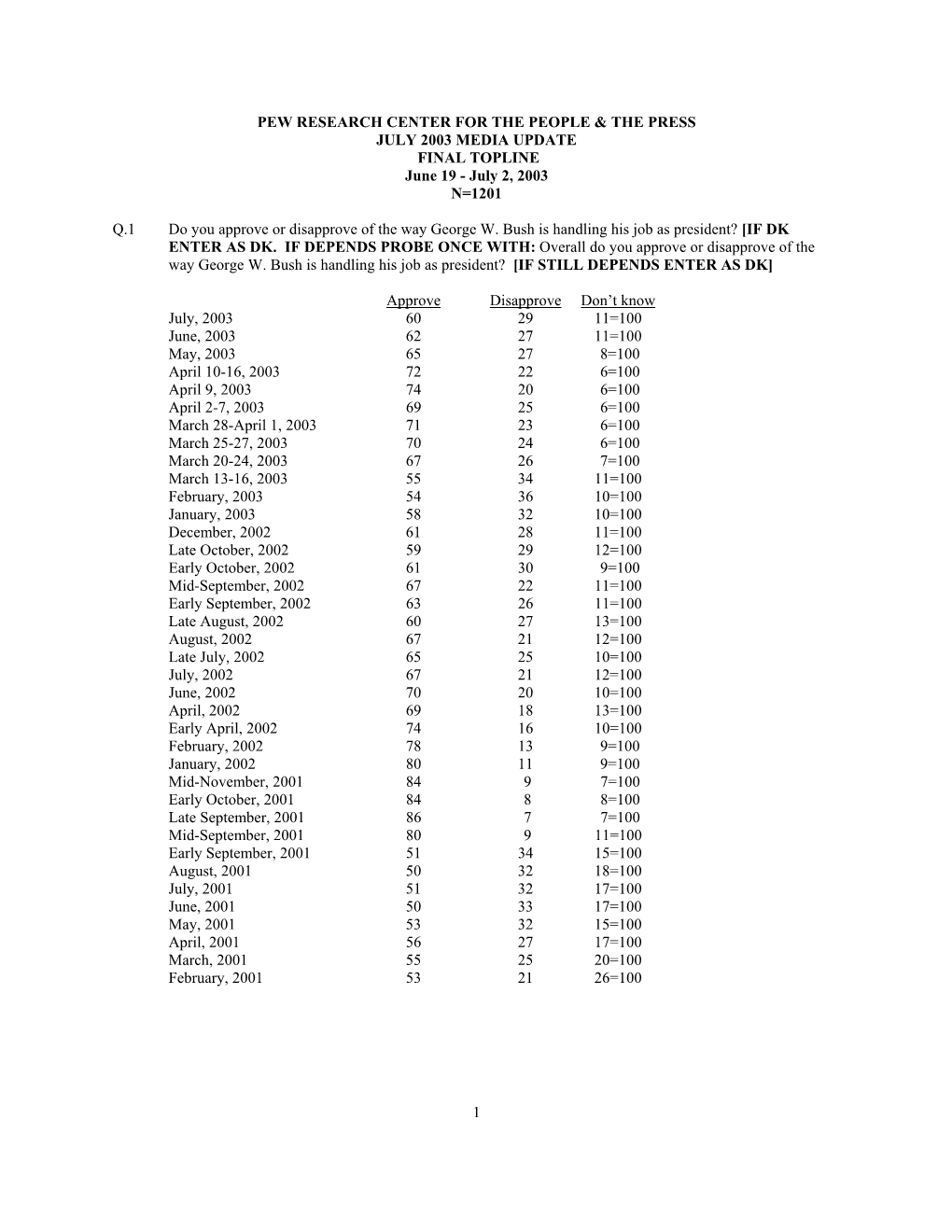 Media Questions from November, 2001