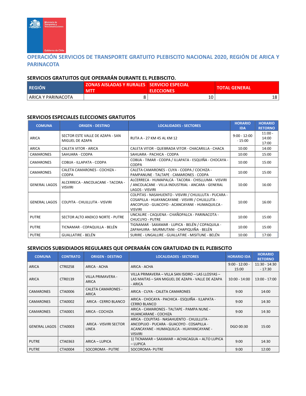 Operación Servicios De Transporte Gratuito Plebiscito Nacional 2020, Región De Arica Y Parinacota