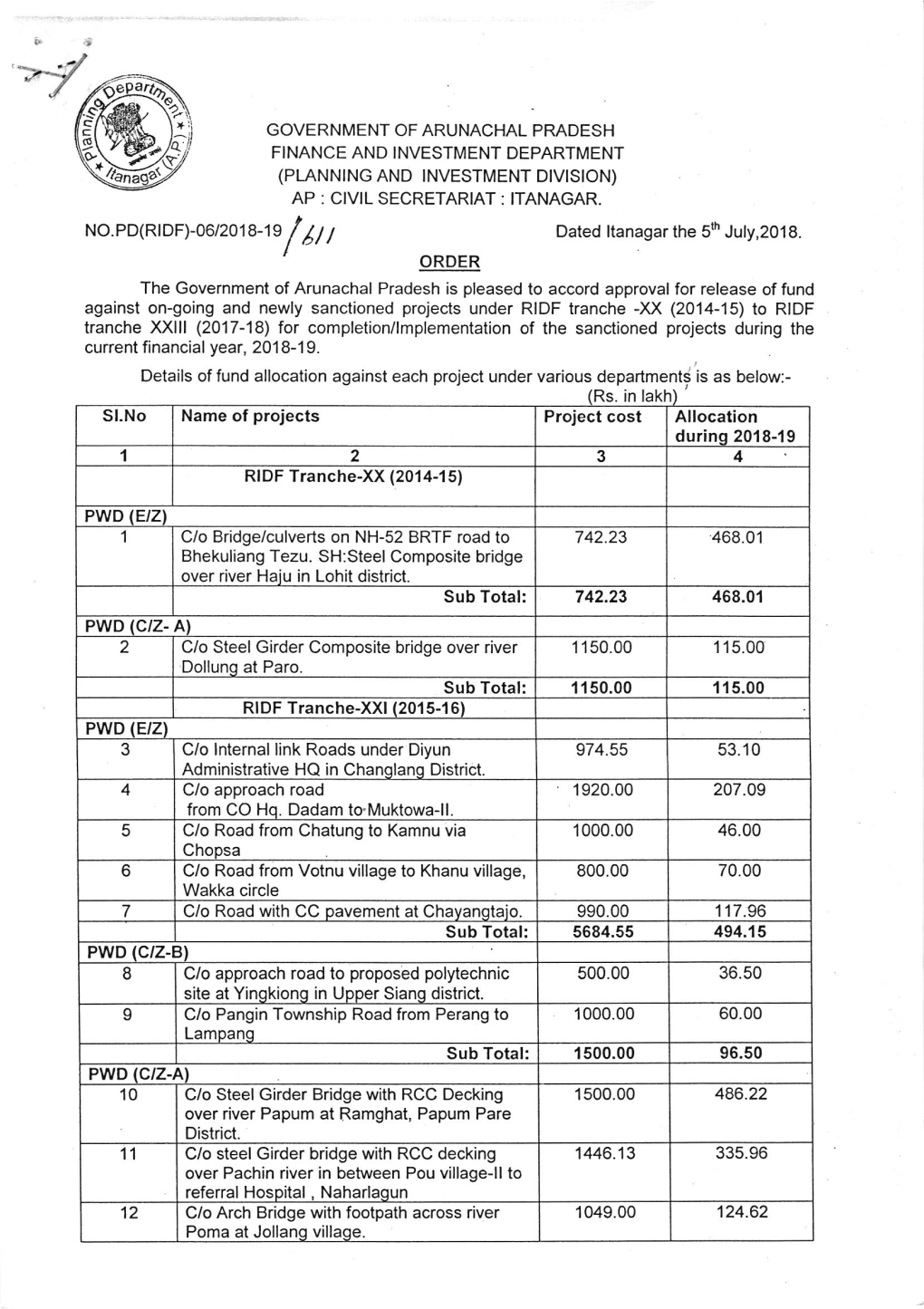 Name of Projects Allocation During 201 8-19