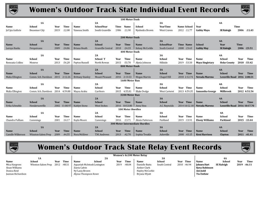 Women's Outdoor Track State Individual Event Records Women's