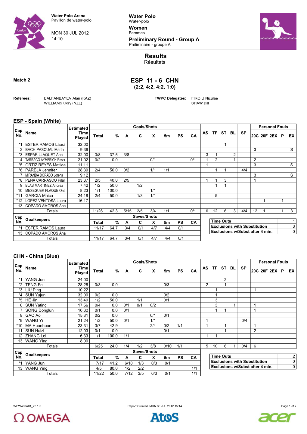 Results ESP 11