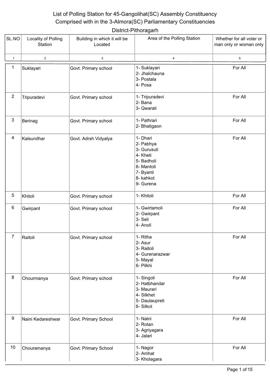 List of Polling Station for 45-Gangolihat(SC) Assembly