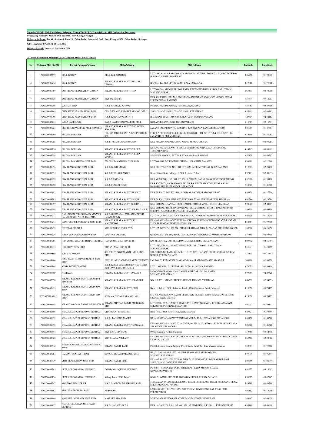 MOSB CPO Traceability to Mill Declaration Document.Pdf