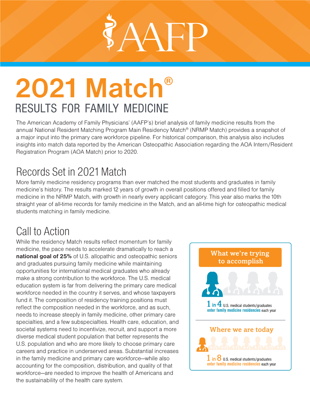 AAFP 2021 Match Results for Family Medicine