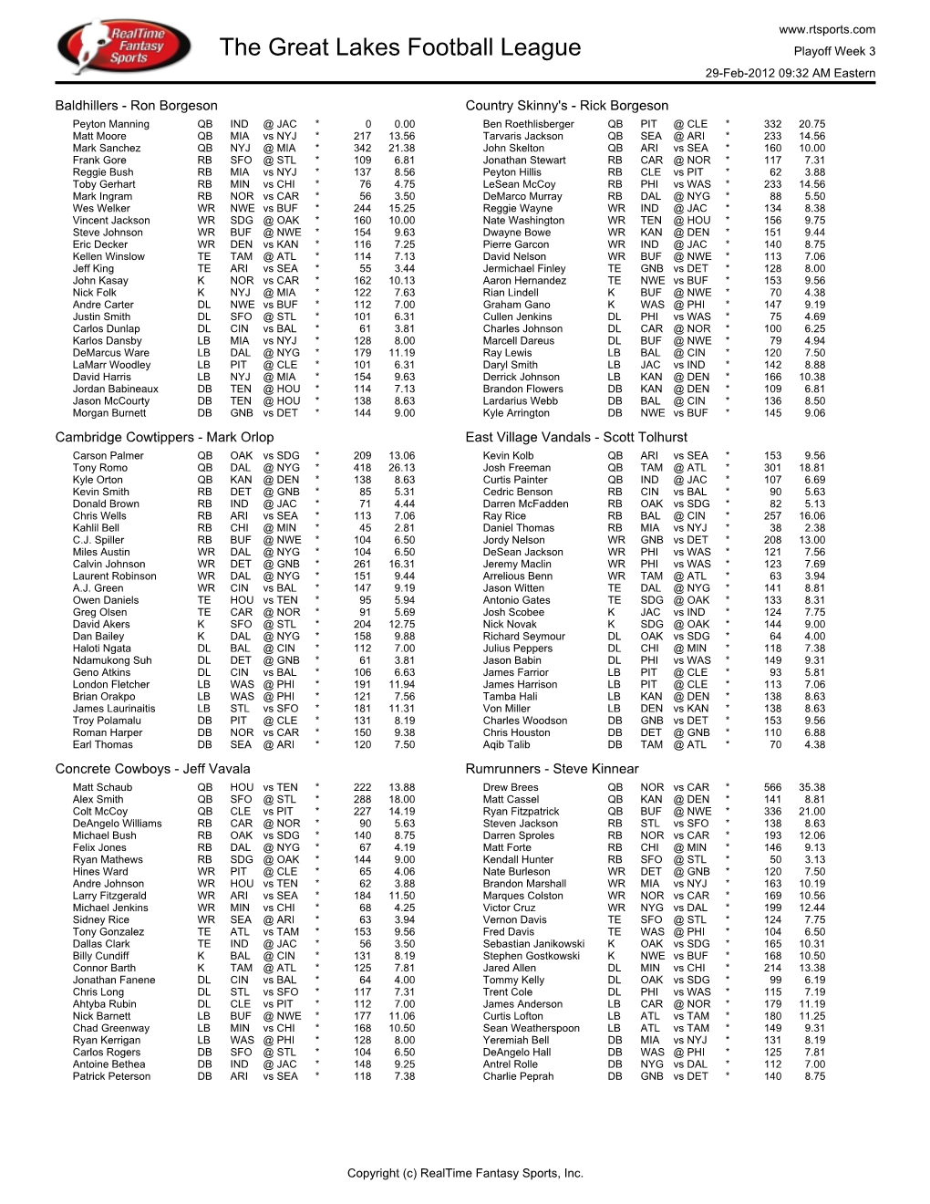 The Great Lakes Football League Playoff Week 3 29-Feb-2012 09:32 AM Eastern