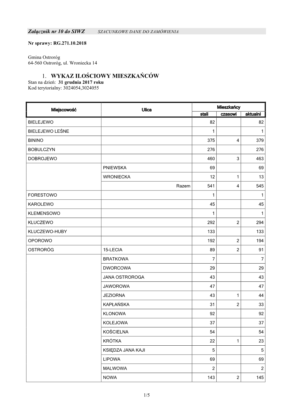 1. WYKAZ ILOŚCIOWY MIESZKAŃCÓW Stan Na Dzień: 31 Grudnia 2017 Roku Kod Terytorialny: 3024054,3024055