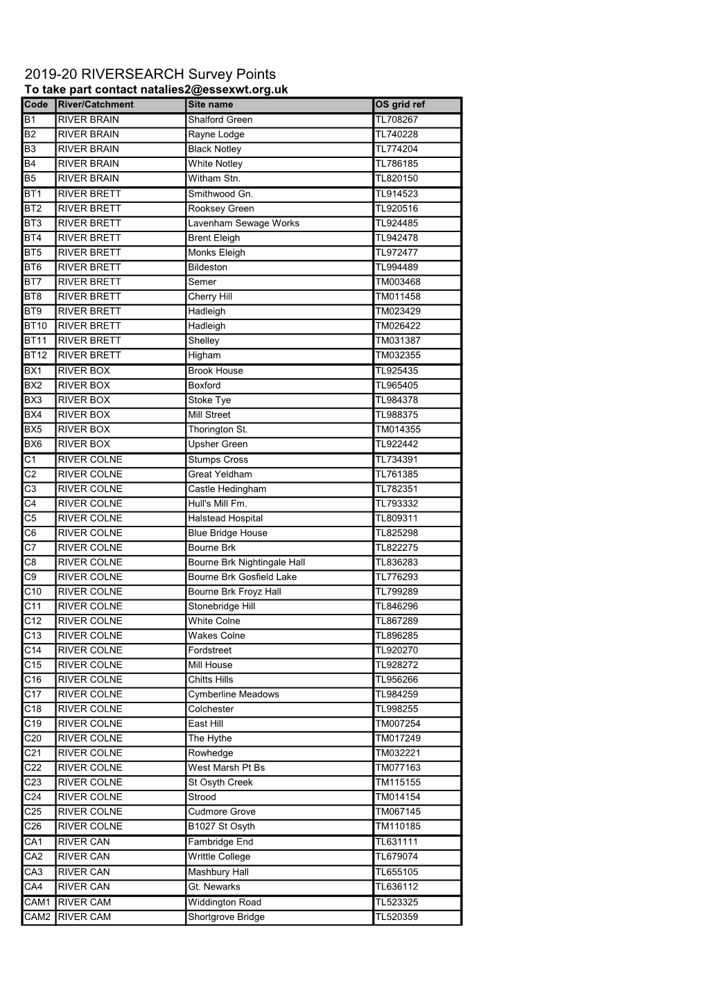 2019-20 RIVERSEARCH Survey Points