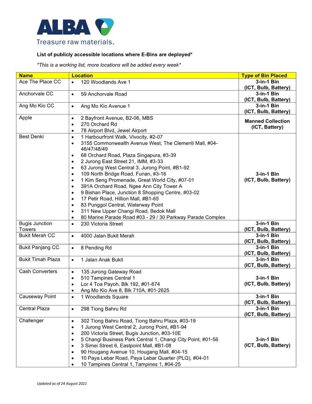 List of Publicly Accessible Locations Where E-Bins Are Deployed* *This