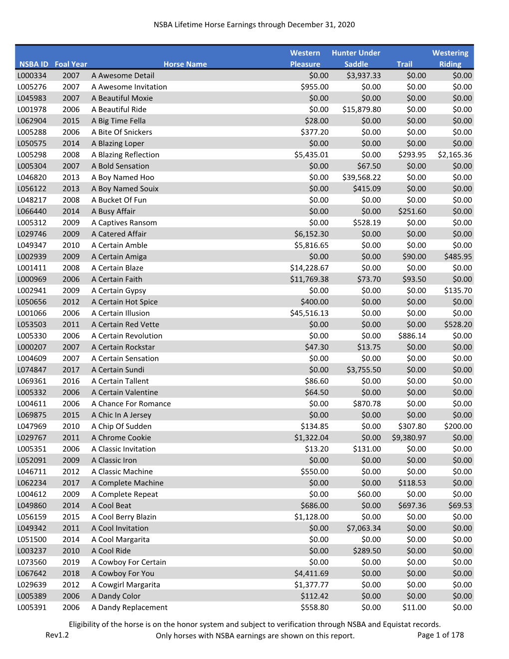 NSBA Lifetime Horse Earnings Through December 31, 2020 Rev1.2