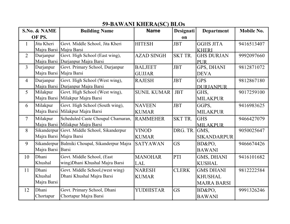 59-BAWANI KHERA(SC) Blos S.No