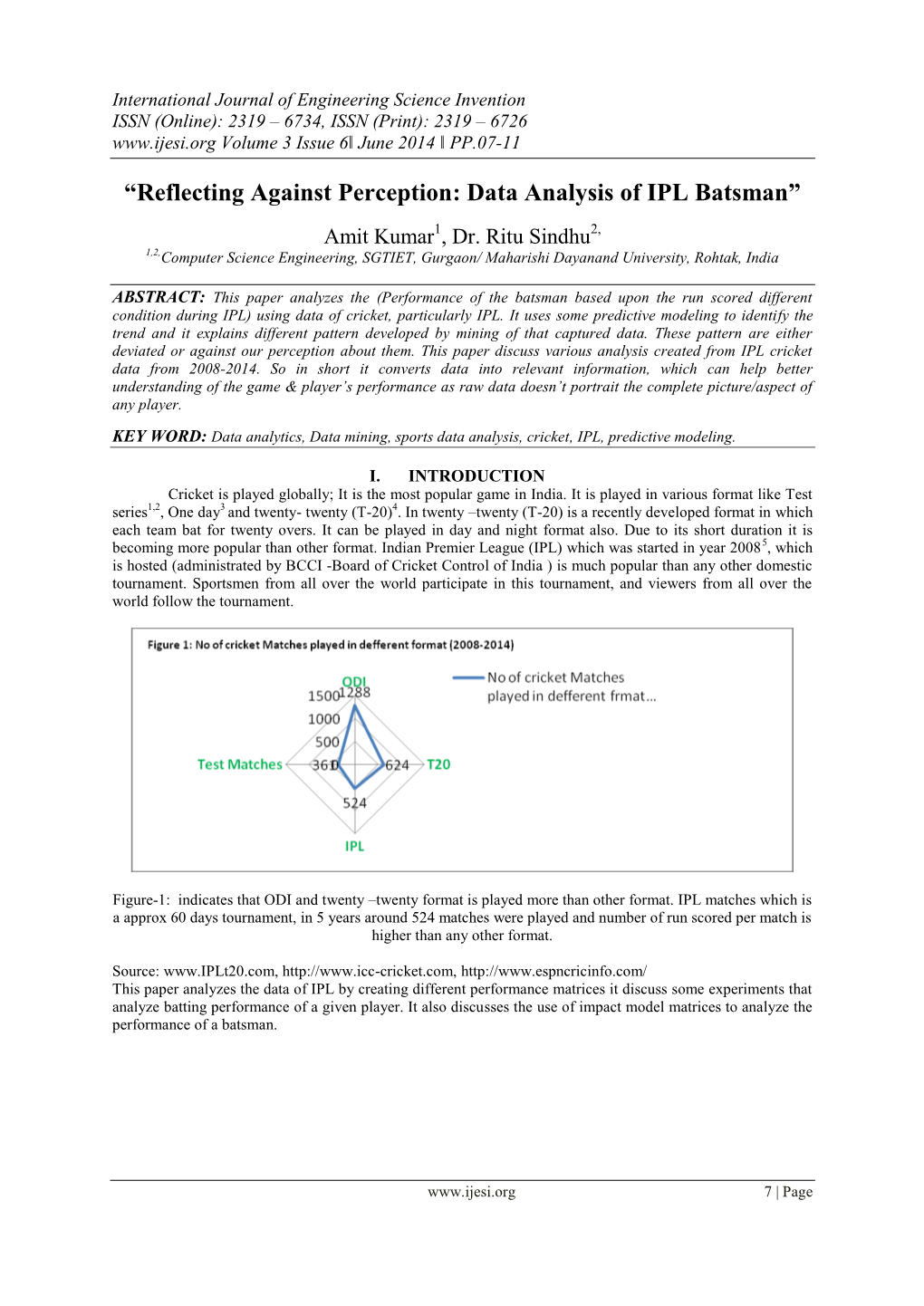 “Reflecting Against Perception: Data Analysis of IPL Batsman”