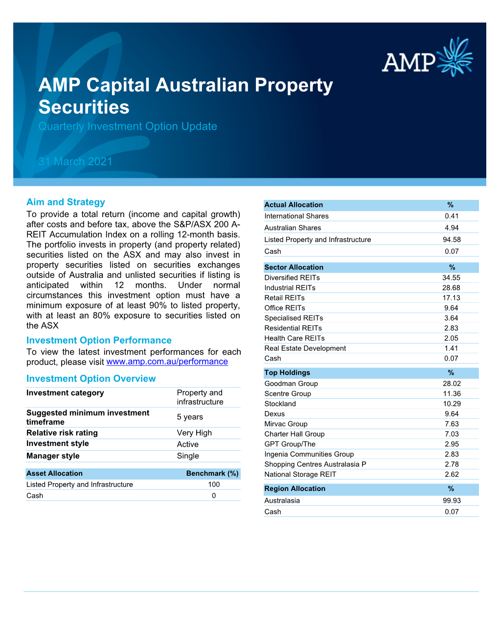AMP Capital Australian Property Securities Quarterly Investment Option Update