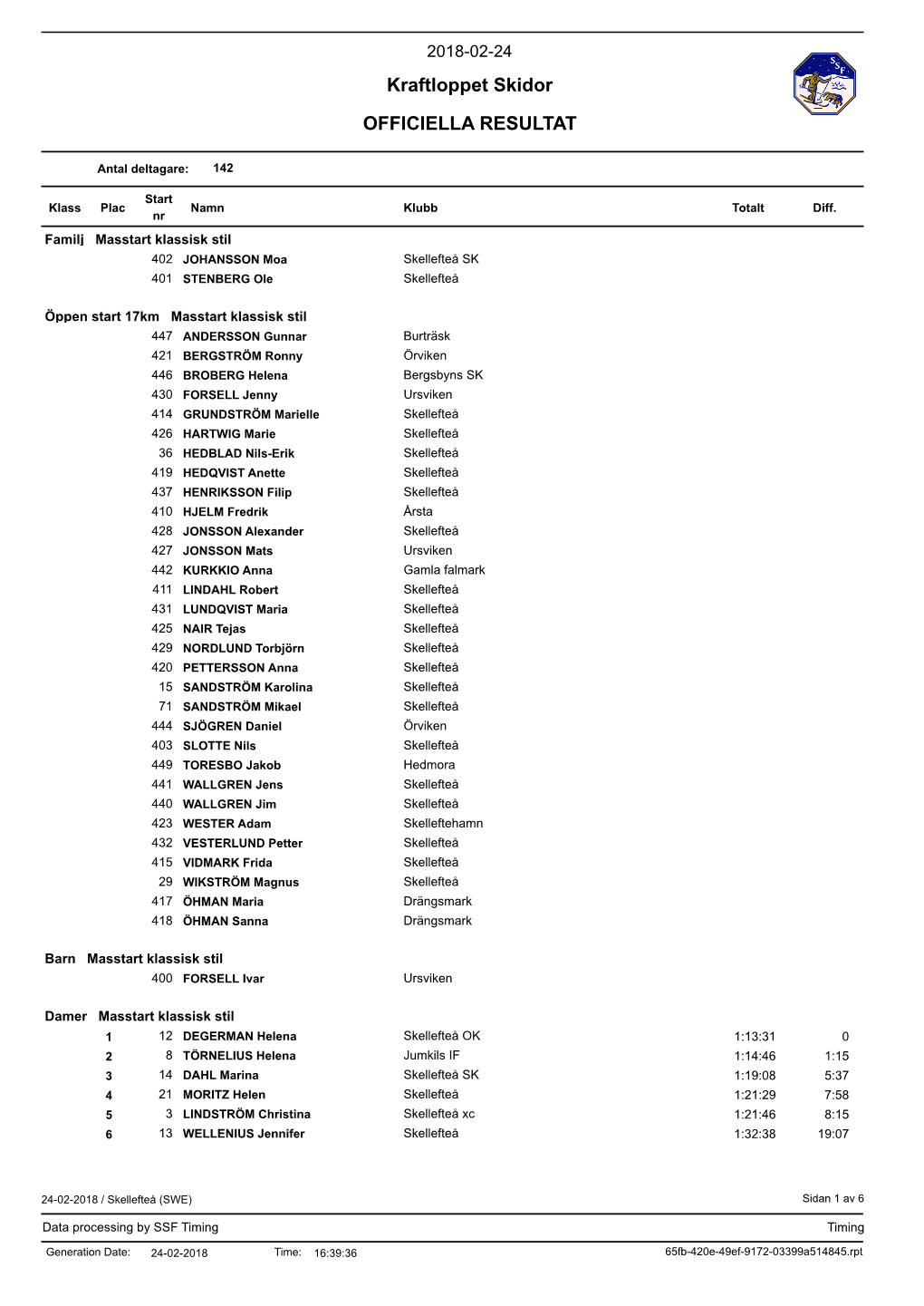 Resultat Kraftloppet Skidor 2018