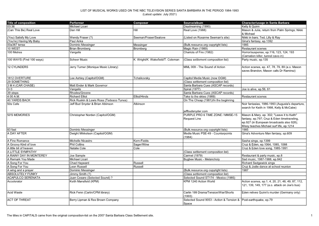 LIST of MUSICAL WORKS USED on the NBC TELEVISION SERIES SANTA BARBARA in the PERIOD 1984-1993 (Latest Update: July 2021)