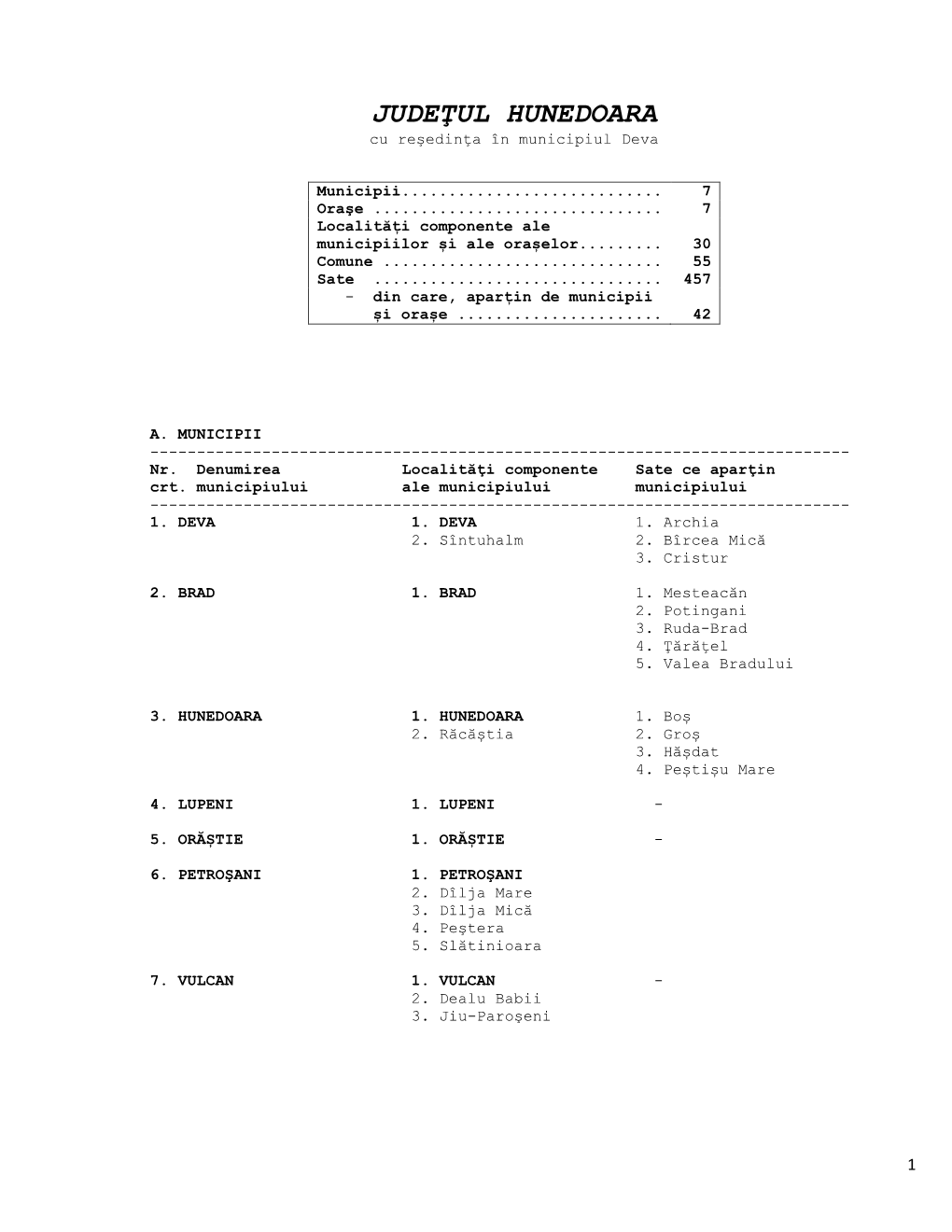 JUDEŢUL HUNEDOARA Cu Reşedinţa În Municipiul Deva