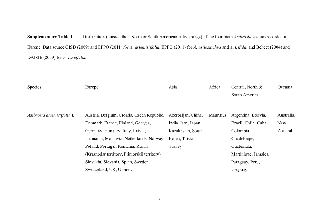 Supplementary Table 1 Distribution (Outside Their North Or South American Native Range) of the Four Main Ambrosia Species Recorded In