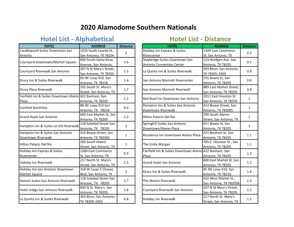 2020 Alamodome Southern Nationals Hotel List