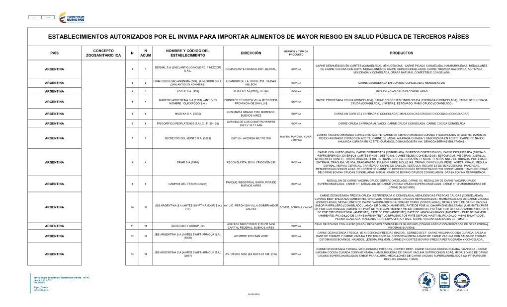 Establecimientos Autorizados Por El Invima Para Importar Alimentos De Mayor Riesgo En Salud Pública De Terceros Países