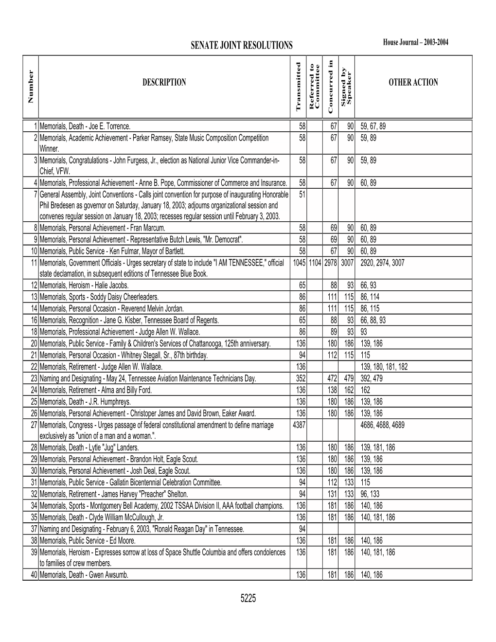 Senate Joint Resolutions 5225