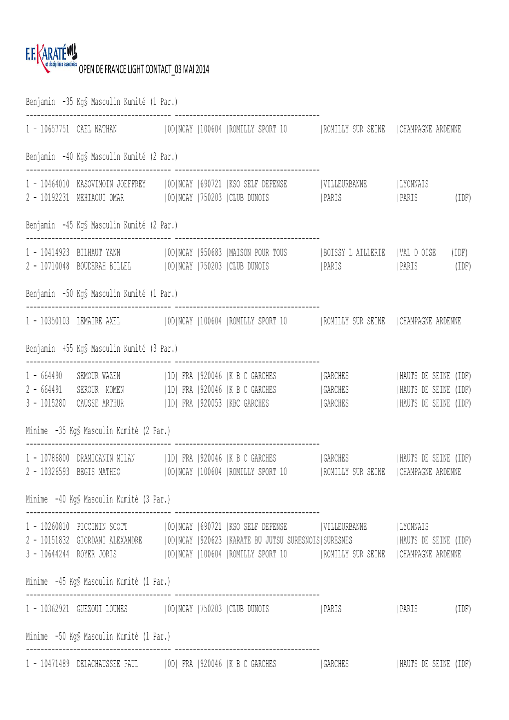 Open De France Light Contact 03 Mai 2014